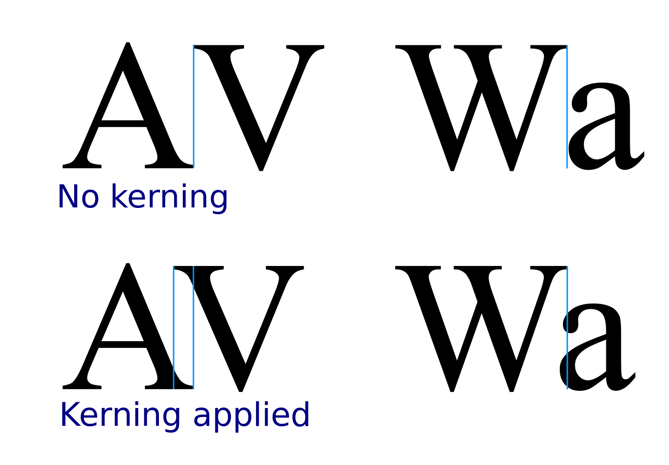 Side-by-side comparison between text with no kearning and text with kearning applied. 
