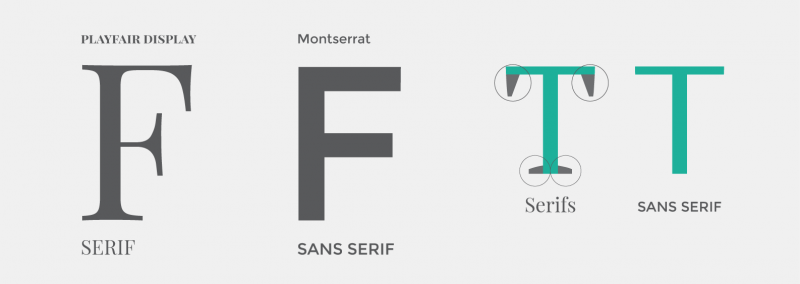 Illustration showing the difference between serifs and sans serif fonts